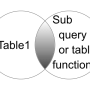 crossapply.png