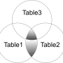 inner_join_left_outer_join.png